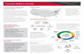 Carnegie Mellon General Fact Sheet · NCAA DIVISION III VARSITY TEAMS GO TARTANS FIRST-YEAR ADMITTED STUDENT AVERAGES FALL 2020 APPLICATION STATISTICS COLLEGES/PROGRAMS SAT-ERW*SAT-M*GPAACTE*