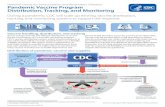Pandemic Vaccine Distribution, Tracking, Administration ......National Center for Immunization and Respiratory Diseases Pandemic Vaccine Program Distribution, Tracking, and Monitoring
