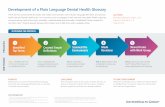 Development of a Plain language Dental health glossary...2. Mestman, Sadie S., and Ariella D. Herman. What to Do for Healthy Teeth: Easy to Read, Easy to Use. La Habra, CA: Institute