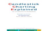 Candlestick Charting Explained...Figure 5 Candlestick Chart Trader Now suppose you are a candlestick chart trader trading the same stock using a candlestick chart (Figure 6). At the