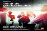 what do graduates do? 2020/21...We use our unique insight into what graduates do, where they go and what their motivations are to guide and inspire career choices throughout the student
