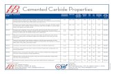 Cemented Carbide Properties · 2018. 11. 10. · Cemented Carbide Properties H.B. Carbide Company 4210 Doyle Dr., Lewiston, MI 49756 Phone: 989-786-4223 Email: sales@hbcarbide.com