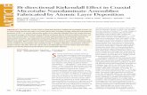 Bi-directionalKirkendallEffectinCoaxial ARTICLE ......nanostructures generated by vapor-phase processes have been coated with highly conformal Al 2O 3 ﬁlms of controlled thick-ness