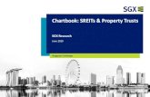 Chartbook: SREITs & Property Trusts - REIT Association of ......Singapore is one of Asia’s largest REIT & Property Trusts markets No. of trusts Market Cap Avg. Div Yield Avg. P/B