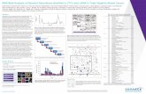 #498 Meta-Analysis of Genomic Aberrations Identified in CTCs … · 2018. 7. 17. · CTC6 STAT3 Pathway 5.31E-04 CTC6 HER-2 Signaling in Breast Cancer 6.97E-04 CTC6 PI3K/AKT Signaling