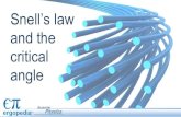 Snell’s law and the critical angle - MRJONESSCIENCEmsjonesscience.weebly.com/.../snellslawcriticalangle.ppt.pdf · 2018. 8. 31. · The angle of refraction can be Snell’s law