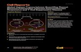 Global Cancer Transcriptome Quantifies Repeat Element ......Cell Reports Article Global Cancer Transcriptome Quantiﬁes Repeat Element Polarization between Immunotherapy Responsive