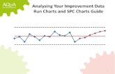 Analysing Your Improvement Data Run Charts and SPC Charts ... · SPC charts look more complicated but you use them in the same way as run charts We look for slightly different patterns,