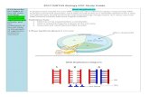 2017 MRTHS Biology EOC Study Guide - SharpSchoolnacisd-mcsc.ss5.sharpschool.com/UserFiles/Servers/Server... · 2017. 2. 16. · stranded nucleic acid (in the nucleus of the cell)