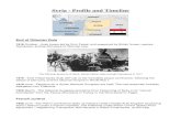 Syria - Profile and Timeline - Valdosta State Universitymgnoll/Syria-profile.pdf · 2017. 4. 17. · Syria - Profile and Timeline End of Ottoman Rule 1918 October - Arab troops led
