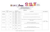 LMT100 - Universiti Sains Malaysia...Teachers’ contact details are available at the end of this document. LSP300 TEACHER GROUP NO SCHOOL TIMETABLE CLASS LINK FIRST MEETING DAY TIME
