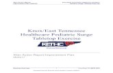 Knox/East Tennessee Healthcare Pediatric Surge Tabletop Exercise · 2018. 10. 26. · Exercise Overview 4 Knox/East TN (KET) HCC Homeland Security Exercise and Evaluation Program