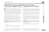 Mortality in Local Jails and State Prisons, 2000-2011 ...August 2013, NCJ 242186 I n 2011, 4,238 inmates died while in the custody of local jails or state prisons, an increase of 2%