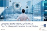 Corporate Sustainability & COVID-19 - BSR...retail companies report a more significant impact (56%) of COVID-19 on their sustainability work (very significant + significant) compared
