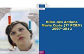 Bilan des Actions Marie Curie (7e PCRD) 2007-2012...Bilan des Actions Marie Curie (7e PCRD) 2007-2012 . Education and Culture FP7 MCA Achievements 0 5000 10000 15000 20000 25000 30000