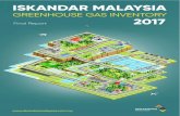 ISKANDAR MALAYSIAiskandarmalaysia.com.my/green/download/IM GHG Inventory...2016 5.4% 36.8% 2017 BASIC Absolute GHG Emissions Key Messages: • Increase 36.8% of greenhouse gas emissions