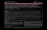 Proxy markers of serum retinol concentration, used alone and in … · 2017. 8. 28. · Retinol, Retinol binding protein, Transthyretin, Inflammation, Diagnosis Background A serum