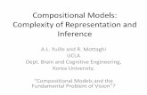 Compositional Models: Complexity of Representation and ...ayuille/JHUcourses/ProbabilisticModelsOfVisual... · We analyze compositional models and show they can yield exponential
