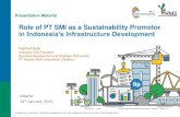 Role of PT SMI as a Sustainability Promotor in Indonesia’s ......Kalimantan Papua Maluku PT SMI's project portfolio is spread over 34 provinces in Indonesia Q22018 Q3Q4 2019 2.7%