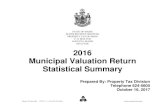 STATE OF MAINE MAINE REVENUE SERVICES ......Phone: 207-624-5600 V/TTY: 7-1-1 Fax: 207-287-6396 email: prop.tax@maine.gov 2016 Municipal Valuation Return Statistical Summary