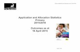 Application and Allocation Statistics Primary 2015/2016 ...€¦ · Primary Applications and Allocations as at 16 April 2015 Page 10 of 90 District Parish On-time applications Late
