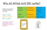 Why did William build 500 castles? - Castleford Academy · 2020. 9. 11. · Burhs were easy to set alight, whereas castles were protected by earthworks, and the keep was raised on
