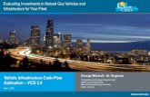 Vehicle Infrastructure Cash- Flow George Mitchell–Sr ...– Calculation – Output – Sensitivities • Additional Clean Cities tools Agenda . ... • 1,235 CNG stations nationwide,
