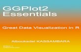 GGPlot2 Essentials...GGPlot2 is a powerful and a flexible R package, implemented by Hadley Wickham, for pro-ducing elegant graphics piece by piece. ggplot2 has become a popular package