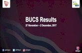 BUCS Results · 2018. 3. 15. · Sat Water Polo Womens 1st V University of East Anglia Womens 1st Sun Futsal Mens 1stv Northumbria University . BUCS Results - Away 13 - 19 November,