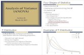 Data Collection Analysis of Variance Displaying and Summarizing … · 2018. 1. 4. · −1dfin numerator and − dfin denominator Example #2: ANOVA •Scenario:Compare average math
