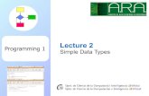 Lecture 2 Programming 1 Simple Data Types1. Data types in a program 2. Variable and constant data 3. Managing variables and constants in a program 4. Assignment statement 5. Arithmetic