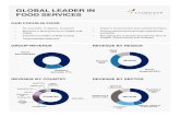 GLOBAL LEADER IN FOOD SERVICES - Compass Group · 2020. 11. 30. · RoW 4% COUNTRY OUR FOCUS IS FOOD GLOBAL LEADER IN FOOD SERVICES Business & Industry 37% Defence, Offshore Education