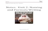 Notes: Unit 2: Naming and Formula Writing...8/25/15 1 unit 2: nomenclature & formula writing  lesson 1: naming & formula writing (binary compounds)  objective: …