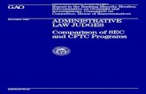 GGD-96-27 Administrative Law Judges: Comparison of SEC and ... · Cases, SEC and CFTC ALJ Programs Are Similar Except for reparations cases which, only CFTC ALJs rule on, ALJs at