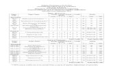 Syllabus Workshop on 04-09-2014 (Amended with CBCS course in …162.144.89.90/download/syllabus/05_01_2018COMP. SCI. MCA... · 2018. 1. 5. · 4. Jain :Modern Digital Electronics