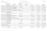 July 2019 STATUS OF APPROPRIATIONS Page 1 of 248 …...Jul 31, 2019  · july 2019 status of appropriations page 1 of 248 fund 001 general fund fund summary of state ledgers by type