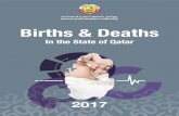 2017 Releases...Shamal) 1.6%. Most of live births in Qatar were registered in the municipalities of Doha (39.3%) and Al Rayyan (37.1%) in 2017 Figure No. (2) Live Births by Nationality,