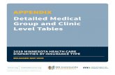 Detailed Medical Group and Clinic Level Tables Reports...Cromwell Medical Clinic PLLC - IHN l 35 54.3% 38.2% 69.5% Cuyuna Regional Medical Center q 686 51.5% 47.7% 55.2% Dawson Clinic