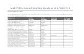 MSRPS Unclaimed Member Funds as of 1/23/2020 · MSRPS Unclaimed Member Funds as of 1/23/2020 Sorted by Member Last Name To search this document, click the Edit menu and select Find,