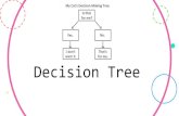 Decision Tree - courses.cs.washington.edu...DECISION TREE! IN A NUTSHELL… Being able to measure the quality of a split becomes even more important if we add a third class, reds.