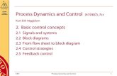 Process Laboratory Control Process Dynamics and Control (419307), 7cr · 2014. 2. 5. · KEH Process Dynamics and Control 13 2. Basic control concepts 2.4 Control strategies 2.4.3