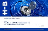 CCPA v. GDPR: Comparison of Notable Provisions Vs...2019 usch lackwell P. All rights reserved sblaell.om 1 CCPA v. GDPR: Comparison of Notable Provisions GDPR CCPA Who it applies to