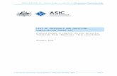 Consultation Paper CP 334 Proposed changes to simplify the ... · Web view2021/01/28  · Consultation Paper CP 334 Proposed changes to simplify the ASIC Derivative Transaction Rules