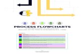 ICMP Process Flowcharts (14x20) Final Version 2 (Sep 2019) v3 · FLOWCHART A INITIAL CONTACT WITH CICI- FOR USE OF LAW ENFORCEMENT OFFICER (LEO) Child is 15 YRS OLD or below LEO: