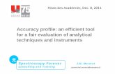 Accuracy profile: an efficientprofile: an efficient tool for a fair ......Palais des Académies, Dec. 8, 2011 Accuracy profile: an efficientprofile: an efficient tool for a fair evaluation