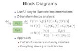 Block Diagrams - ggn.dronacharya.info...– number of delays in the block diagram representation is equal to the order of the difference equation •Non-canonic – otherwise . FIR