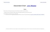 Descendant Chart: John Websterjwmyers3.com/family/charts/Webster.pdf · 2020. 9. 13. · John Webster Deceased. Joseph Webster Deceased. Marian Webster Deceased. Josiah Webster Deceased.