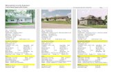 Winneshiek County Assessor...Date of Sale Value: $104,750 Residential Dwelling Sale Value Buyer: HANSEN, ROBIN L 2014 Prior Year: $104,750 PIN: Map Area: Sale Price: Date: Assessed