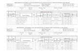 PROVISIONAL SENIORITY LIST OF EMPLOYEE(S) FOR ......PROVISIONAL SENIORITY LIST OF EMPLOYEE(S) FOR JUNIOR ENGINEER-II(DRAWING) as on 01-08-2013 Department : ELECT(TRD) Sub Department