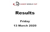 Results - Dance World Cupdanceworldcup.co.za/files/Day4.pdfJenny of Oldstone Mia Jansen van Vuuren 10.01 Dance 2 the Beat Qualified 1 1019 9th 79.8% Homeless Megan Weitzman 11.04 Kmad